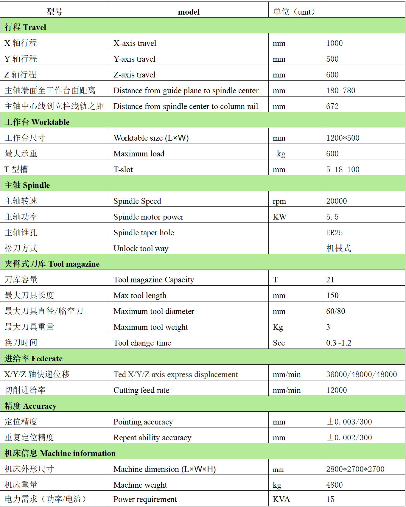好博app官方下载数控T1057L