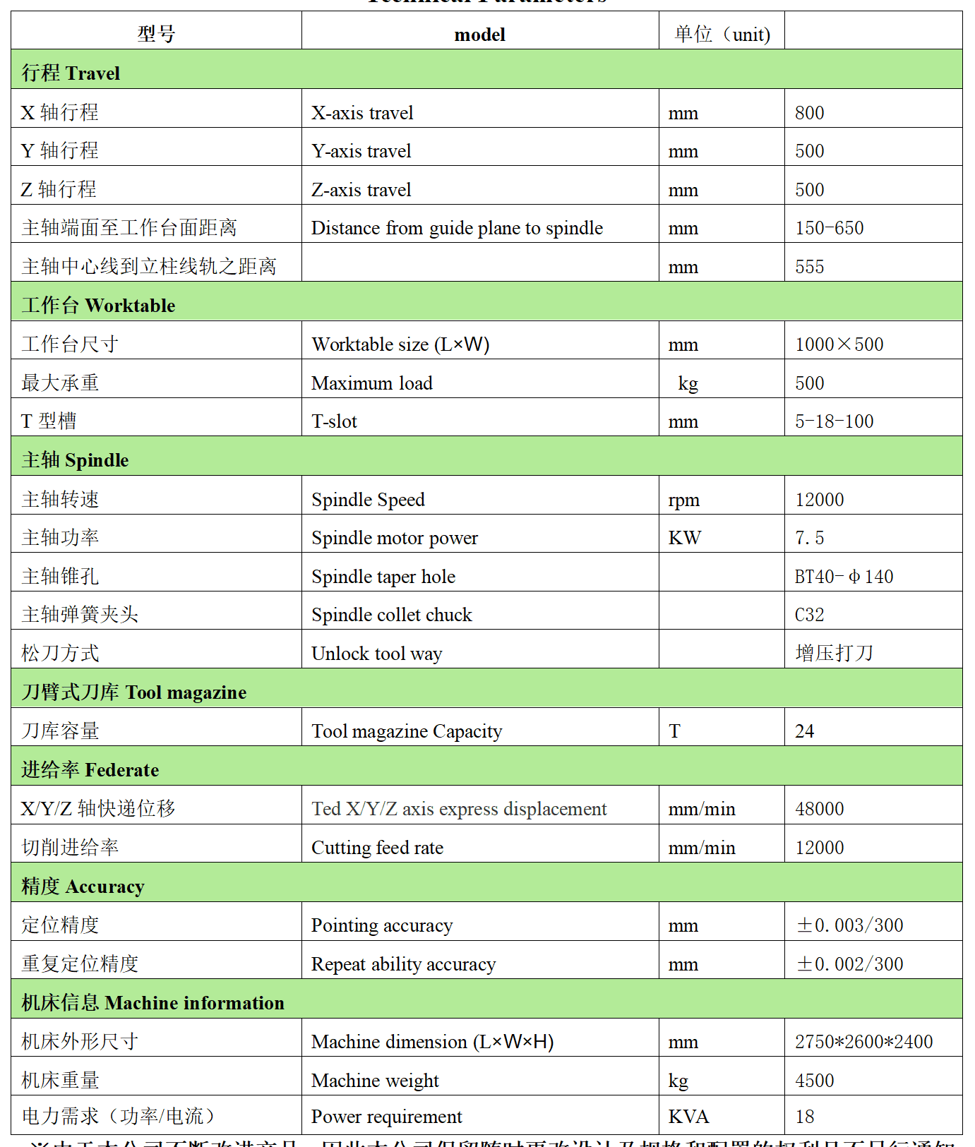 好博app官方下载数控VH850L
