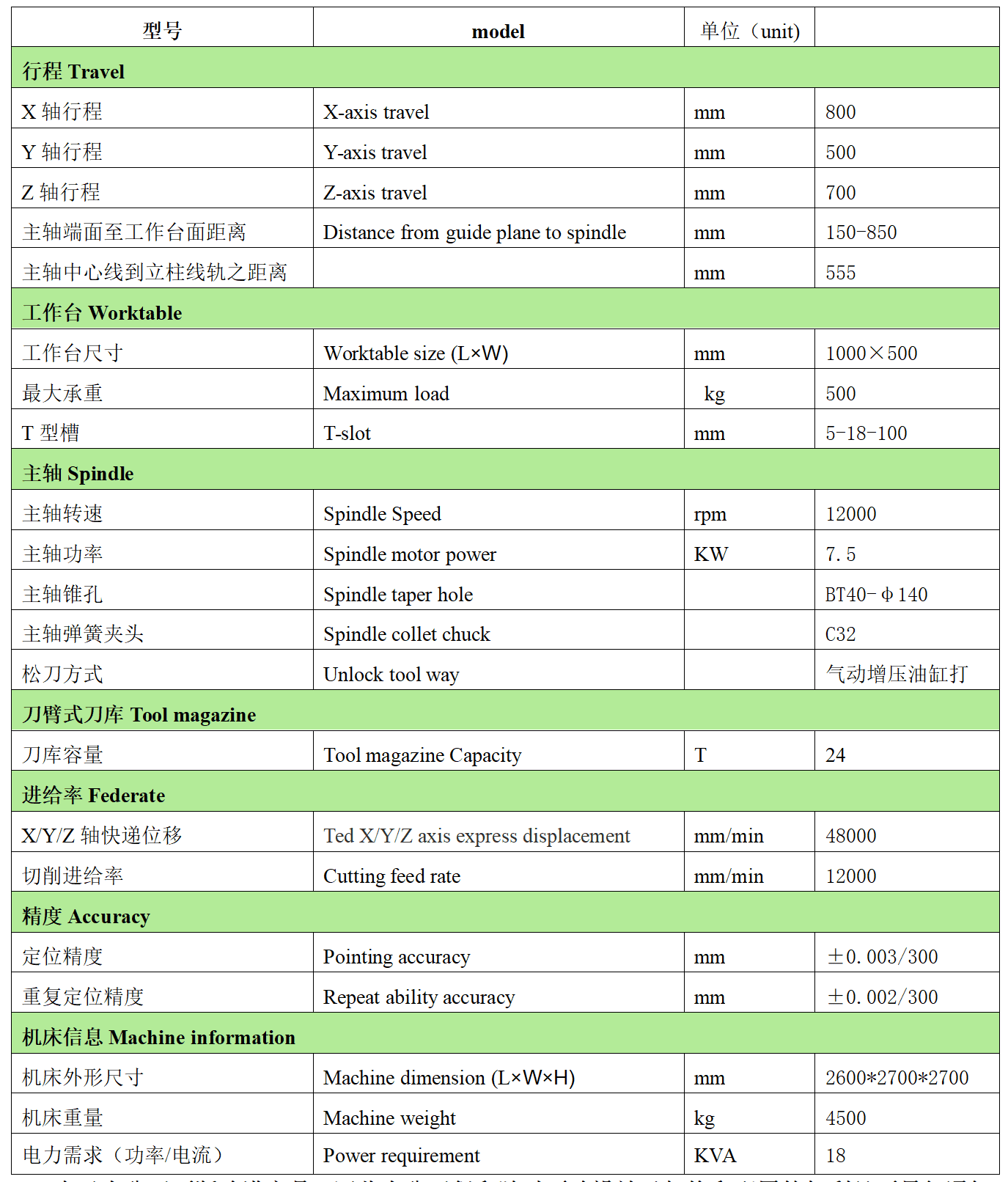 好博app官方下载数控VH857L