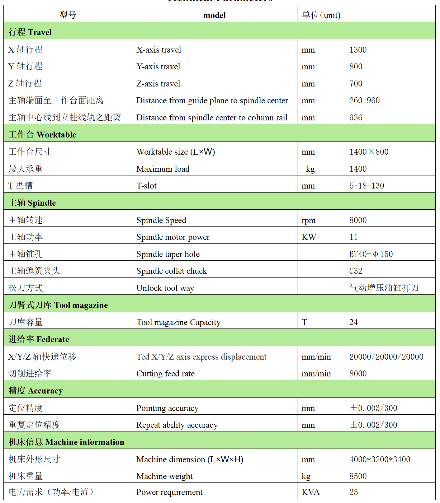 好博app官方下载数控VH1380L