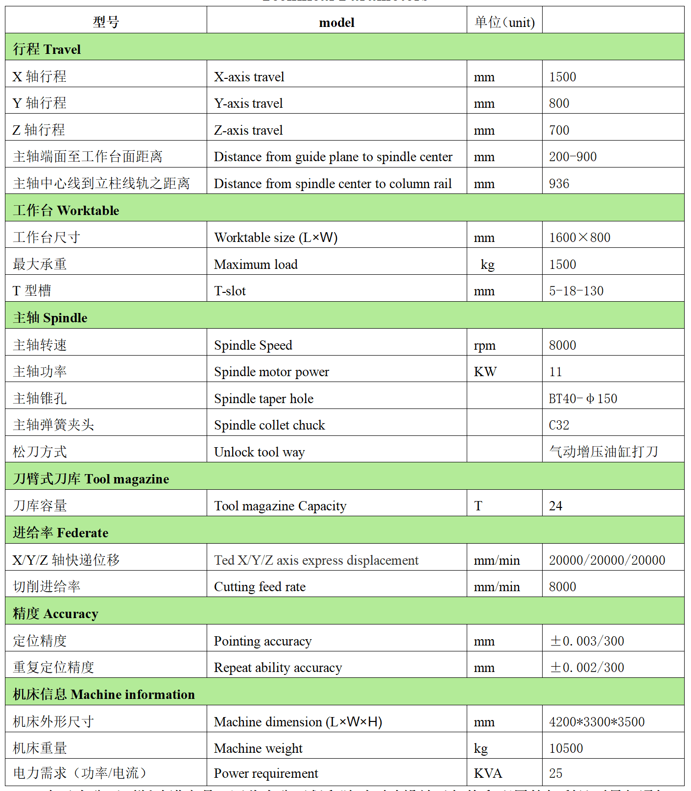 好博app官方下载数控VH1580L