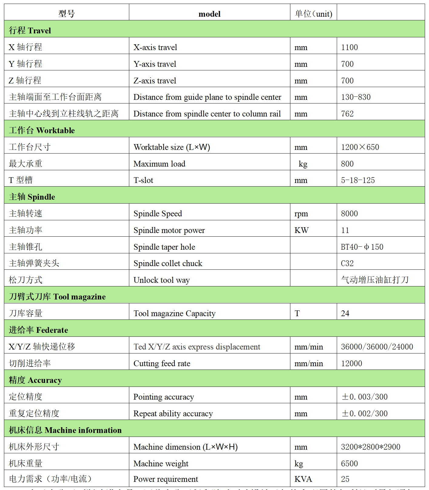 好博app官方下载数控VMC-1170L