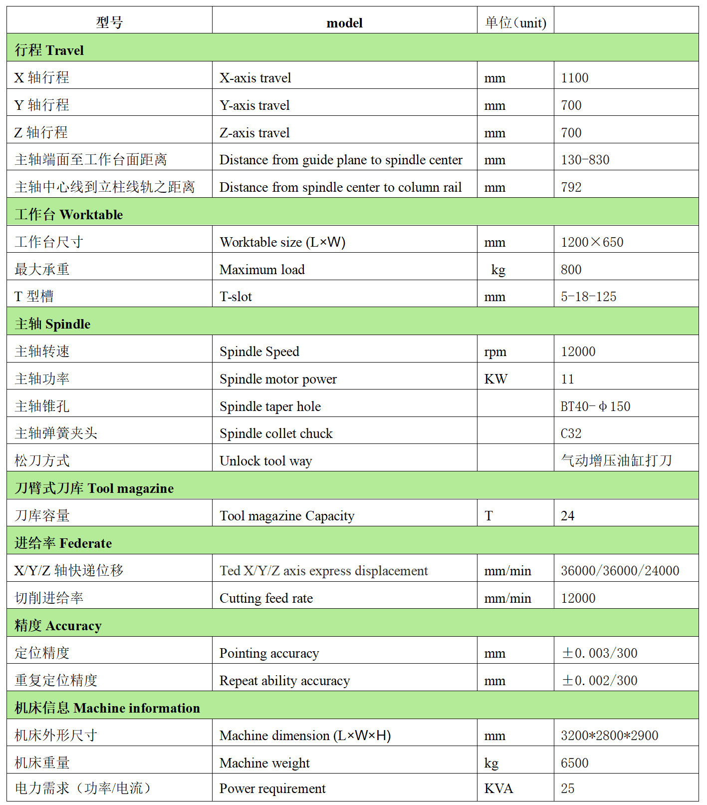 好博app官方下载数控VH1170L