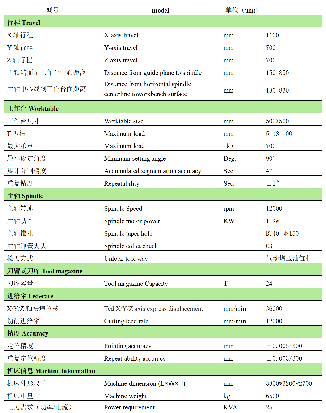 好博app官方下载数控W1170B